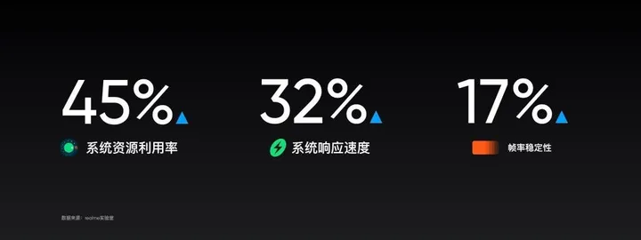 realme ui 20 d