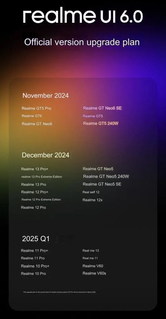 realme ui 60 roll out schedule china 533x1024 1
