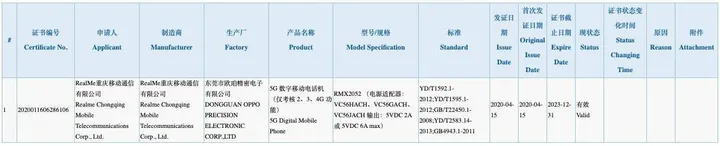 realme x50