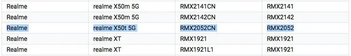 realme x50t 5g listed in the list of devices supported by google play