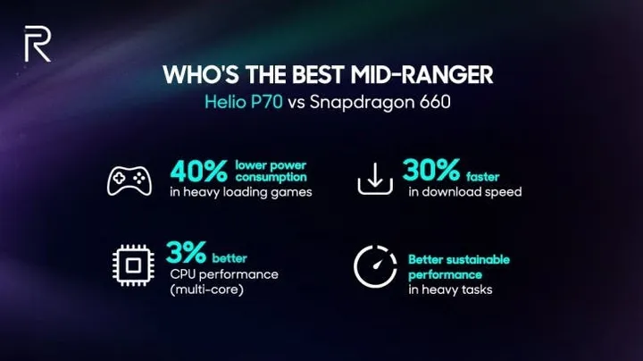 realme3