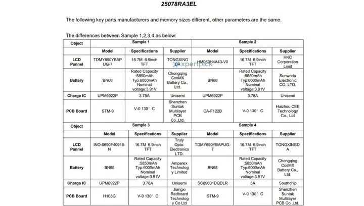 redmi 25078ra3el fcc 3