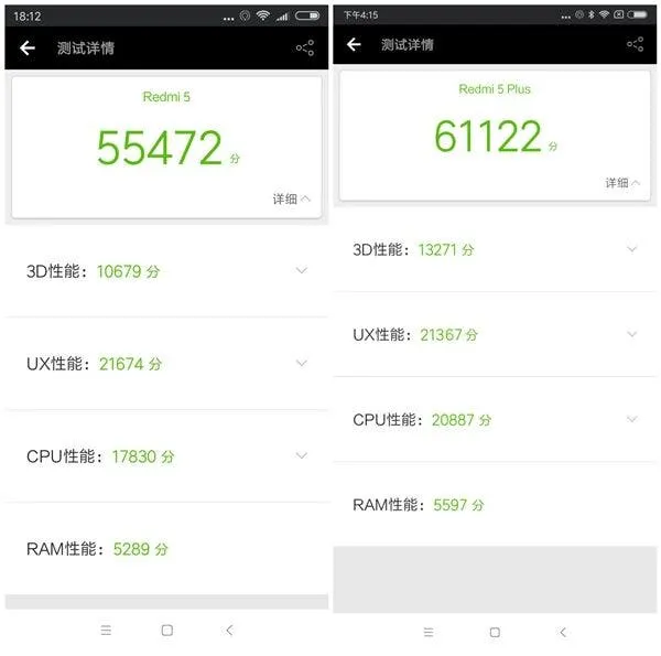 redmi 5 redmi 5 plus antutu