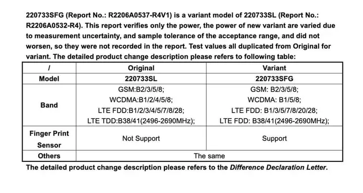 redmi a1 fcc