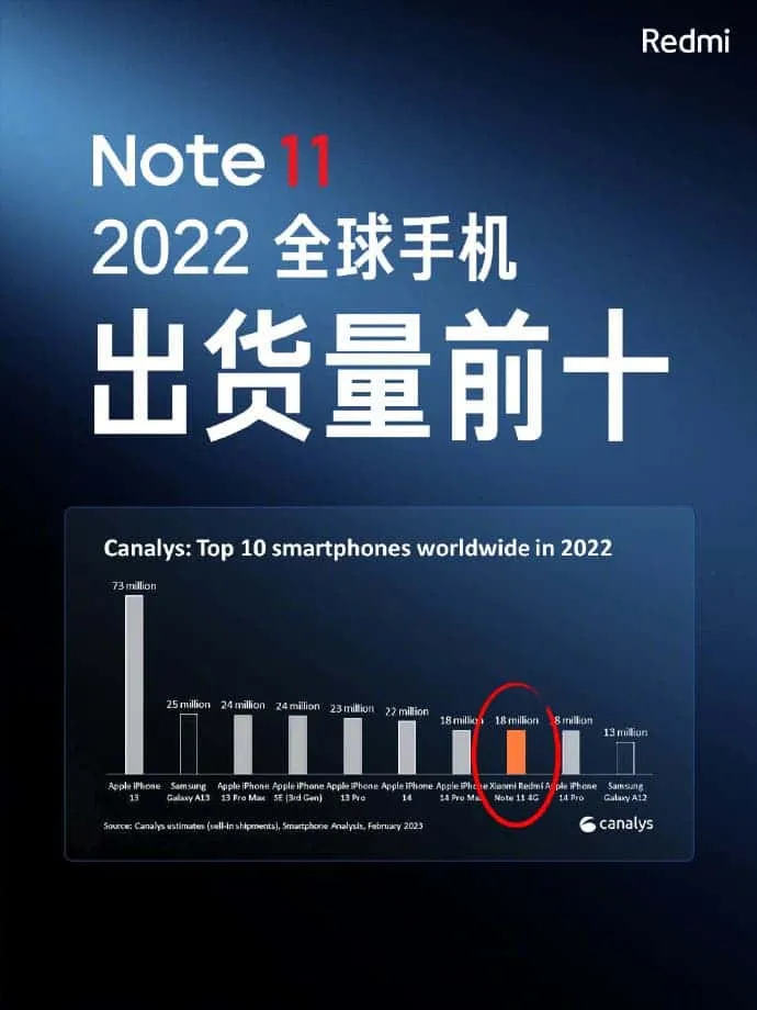 redmi note 12 series sales a