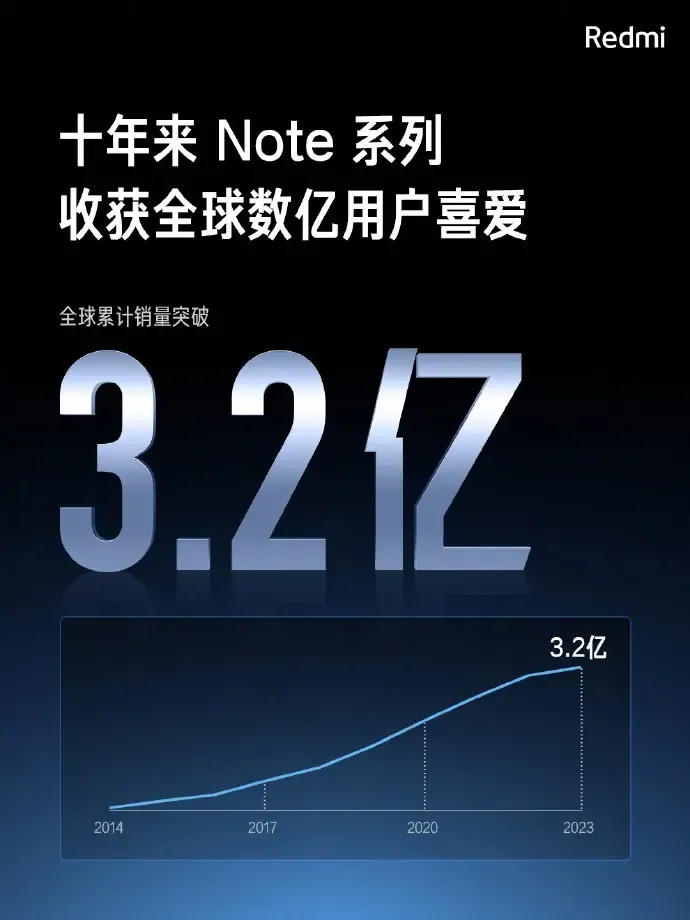 redmi note 12 series sales
