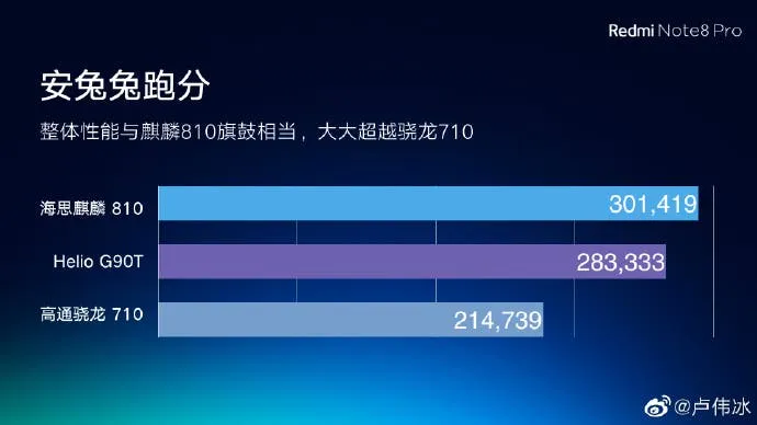 redmi note 8 pro