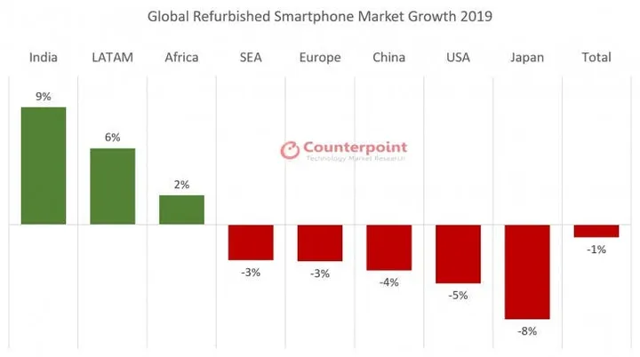 refurbished smartphones2