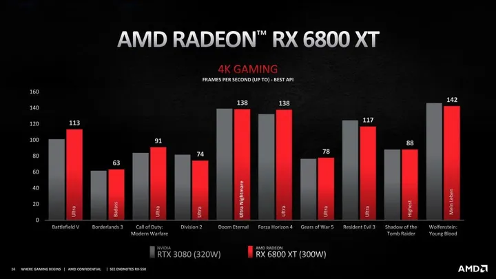 rms xdas