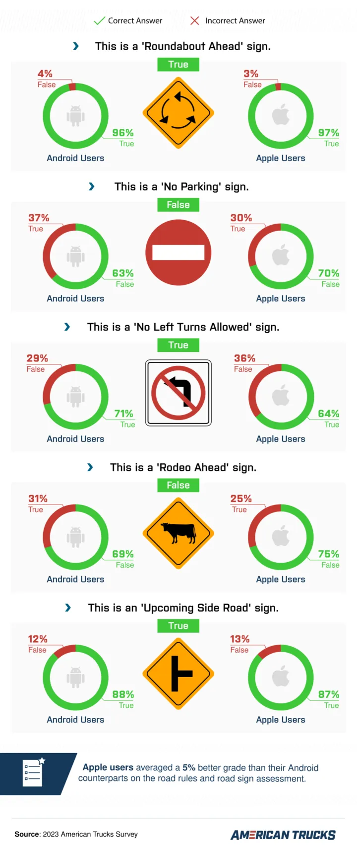 road sign assessment 1 scaled