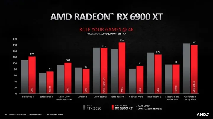 rtx sds