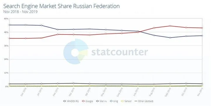 russia a