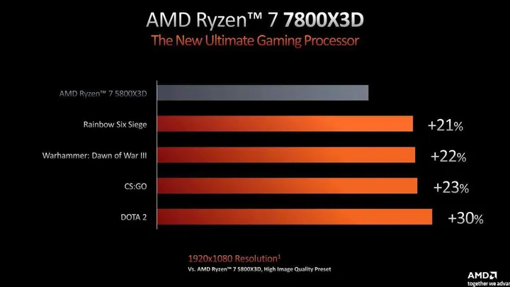 ryzen 7800x3d performance