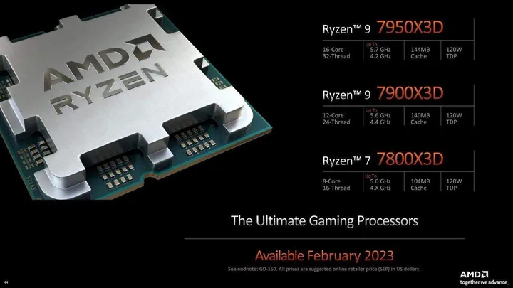 ryzen 9 7950x3d lineup