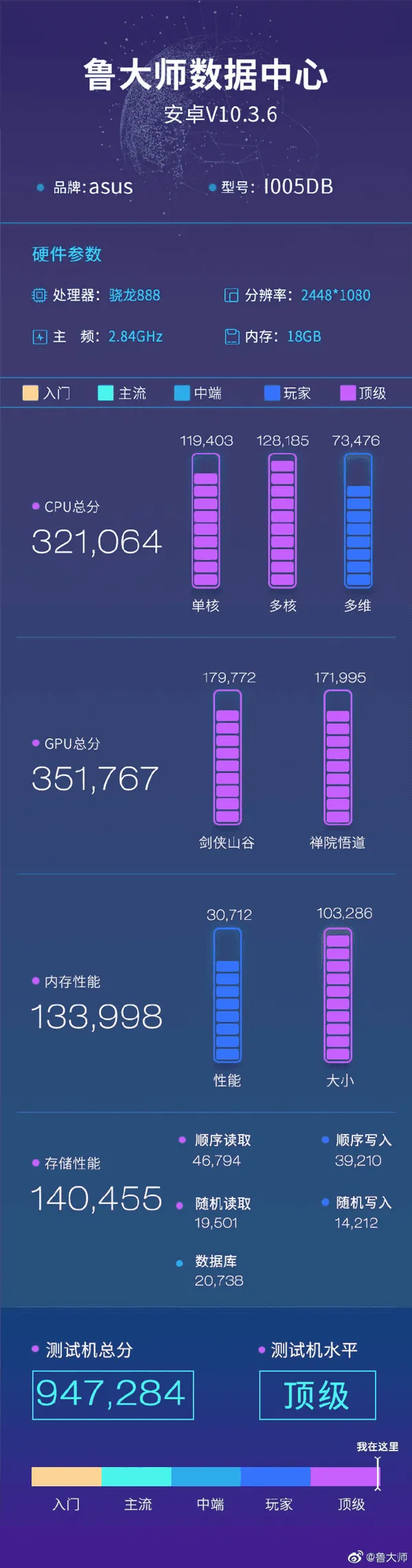 s 9a4f2d686dcb42428336f4548a8f47a5