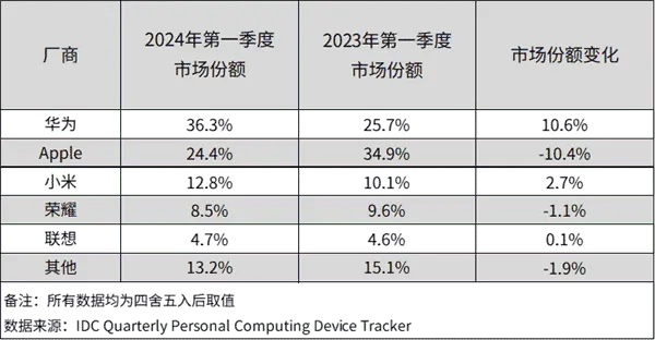 sa0a17daa f9bf 4844 bcd0 3d9dfec8316a