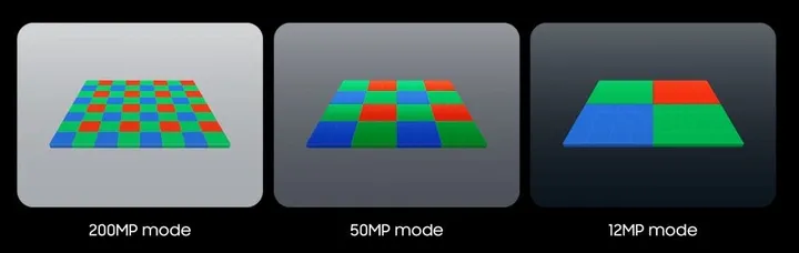 samsung 200mp