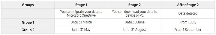samsung cloud groups