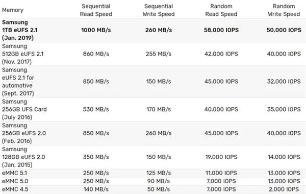 samsung eufs 1tb a