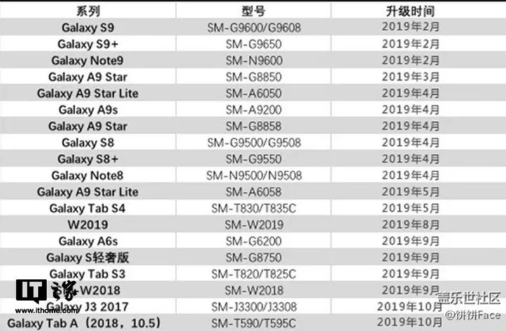 samsung galaxy a