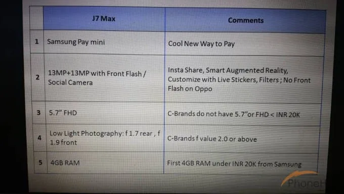 samsung galaxy j7 max 1
