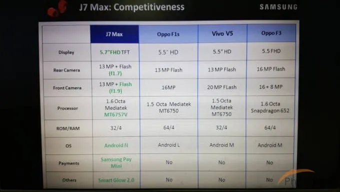 samsung galaxy j7 max 2