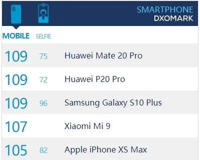 samsung galaxy s10