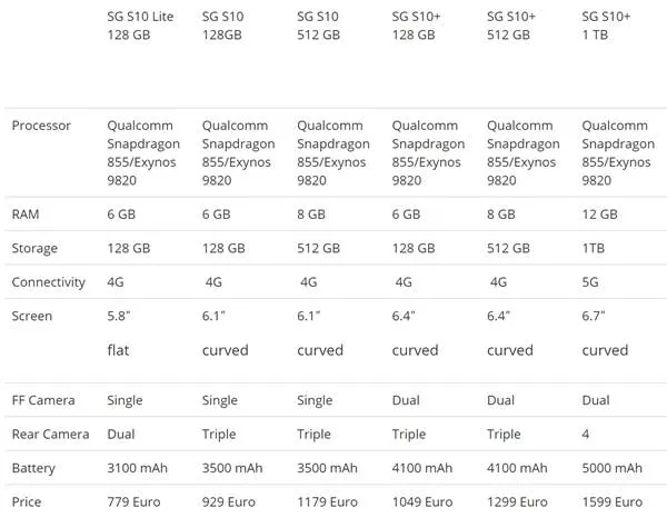 samsung galaxy s10 and s10 plus an s10e