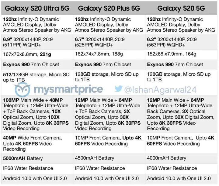 samsung galaxy s20 series full specs 1068x908 1