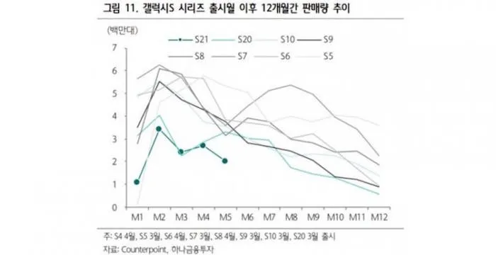 samsung galaxy s21 q1 q2
