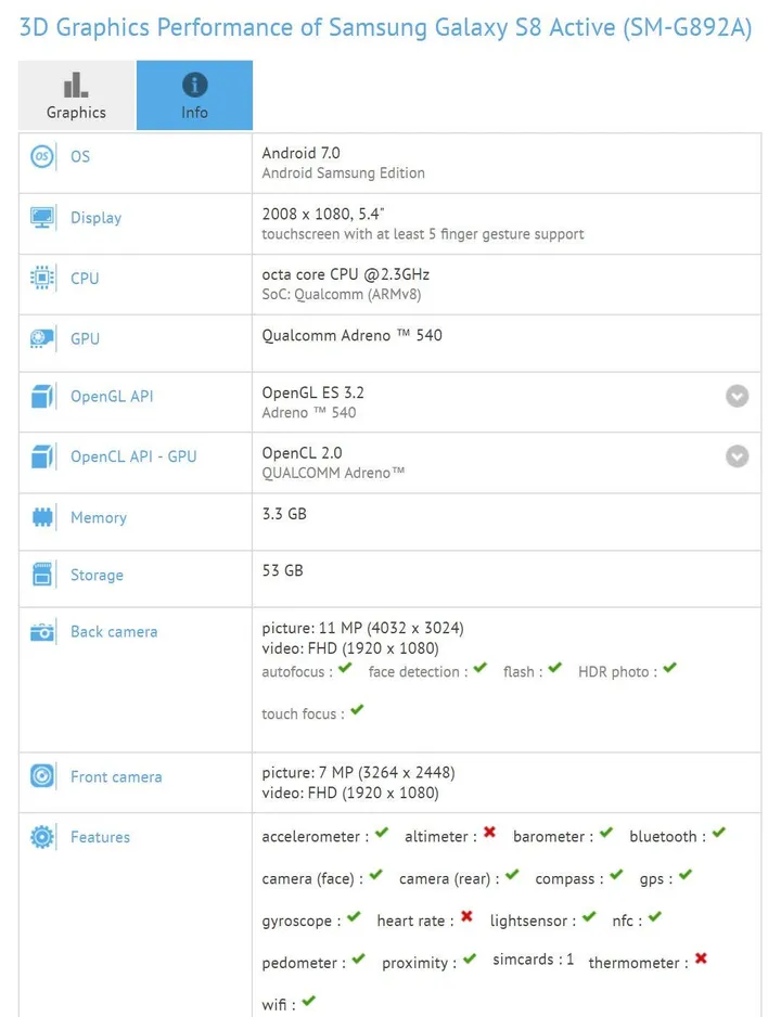 samsung galaxy s8 active gfxbench