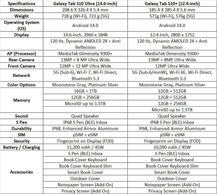 samsung galaxy tab s10 series specs