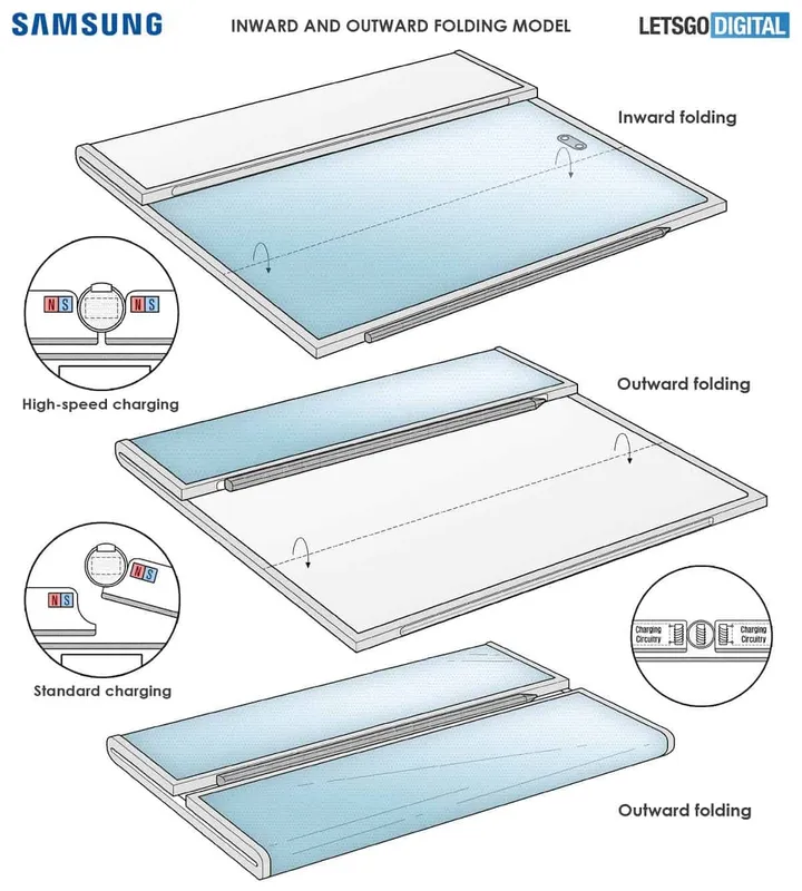 samsung galaxy z fold 2021 modellen