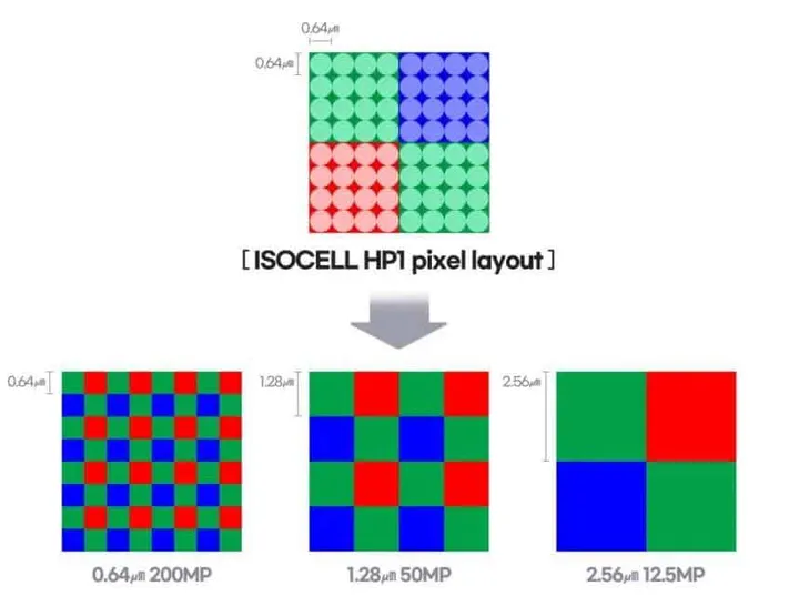 samsung isocell hp1 pixel layout