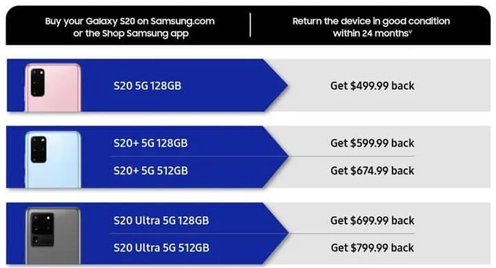 samsung repurchase program