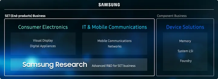 samsung research