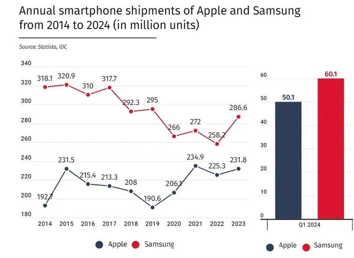 samung vs apple