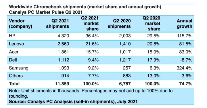 screen shot 2021 07 29 at 55917 pm