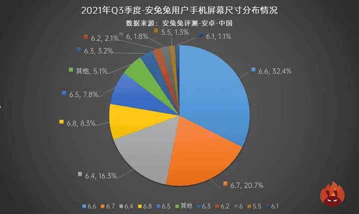 screen size