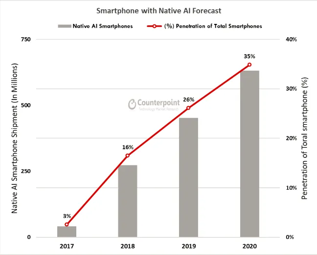 screenshot 2017 12 30 qualcomm had the highest share of the smartphone soc market during q3 2017 followed by apple1