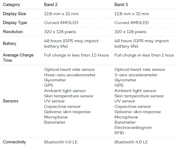 screenshot 2018 1 28 cancelled microsoft band 3 would have been a nice improvement over the band 26