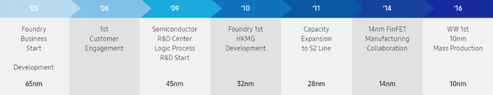 screenshot 2018 1 31 image from samsung dethrones intel to become the worlds largest chip maker by revenue