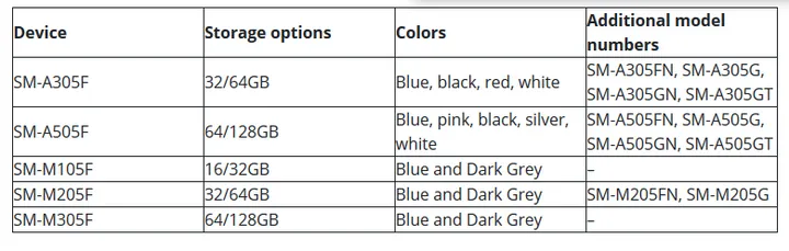 screenshot 2018 11 27 exclusive details on more upcoming galaxy a and galaxy m phones
