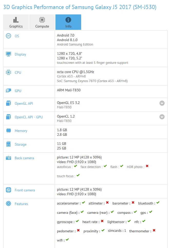 screenshot 2018 5 31 gfxbench unified cross platform 3d graphics benchmark database