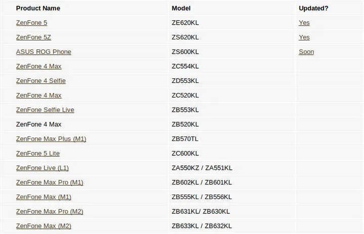 screenshot 2019 02 27 asus reveals which zenfones will be updated to android 9 pie