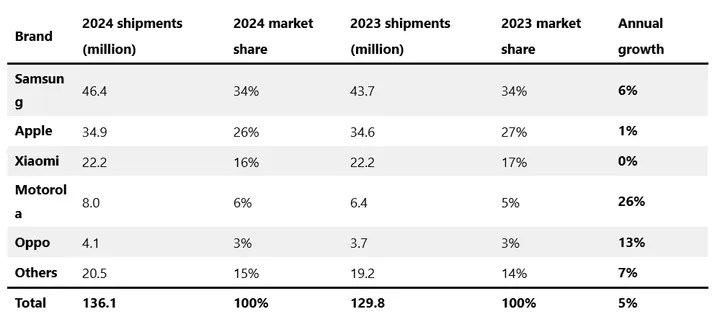 screenshot 2025 02 22 113151