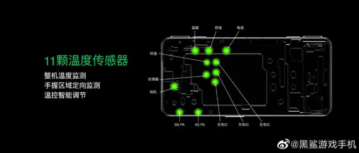 sensors