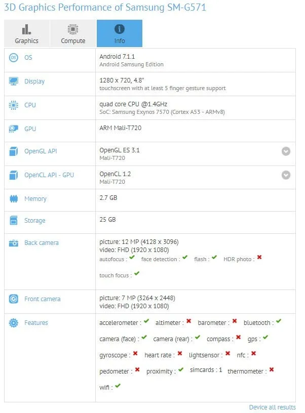 sm g571 gfxbench samsung galaxy