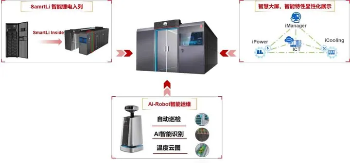 smartli a