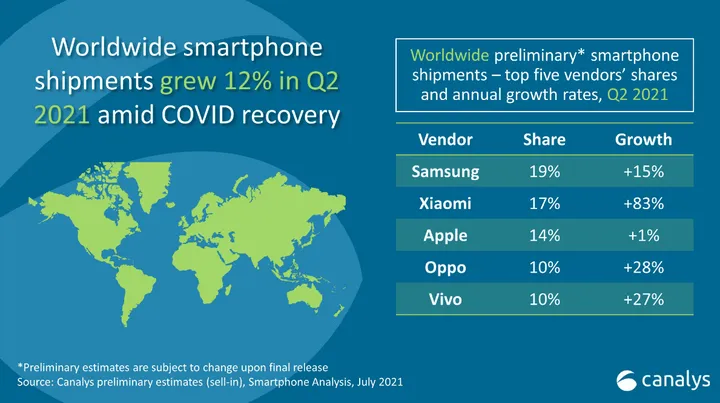 smartphone market